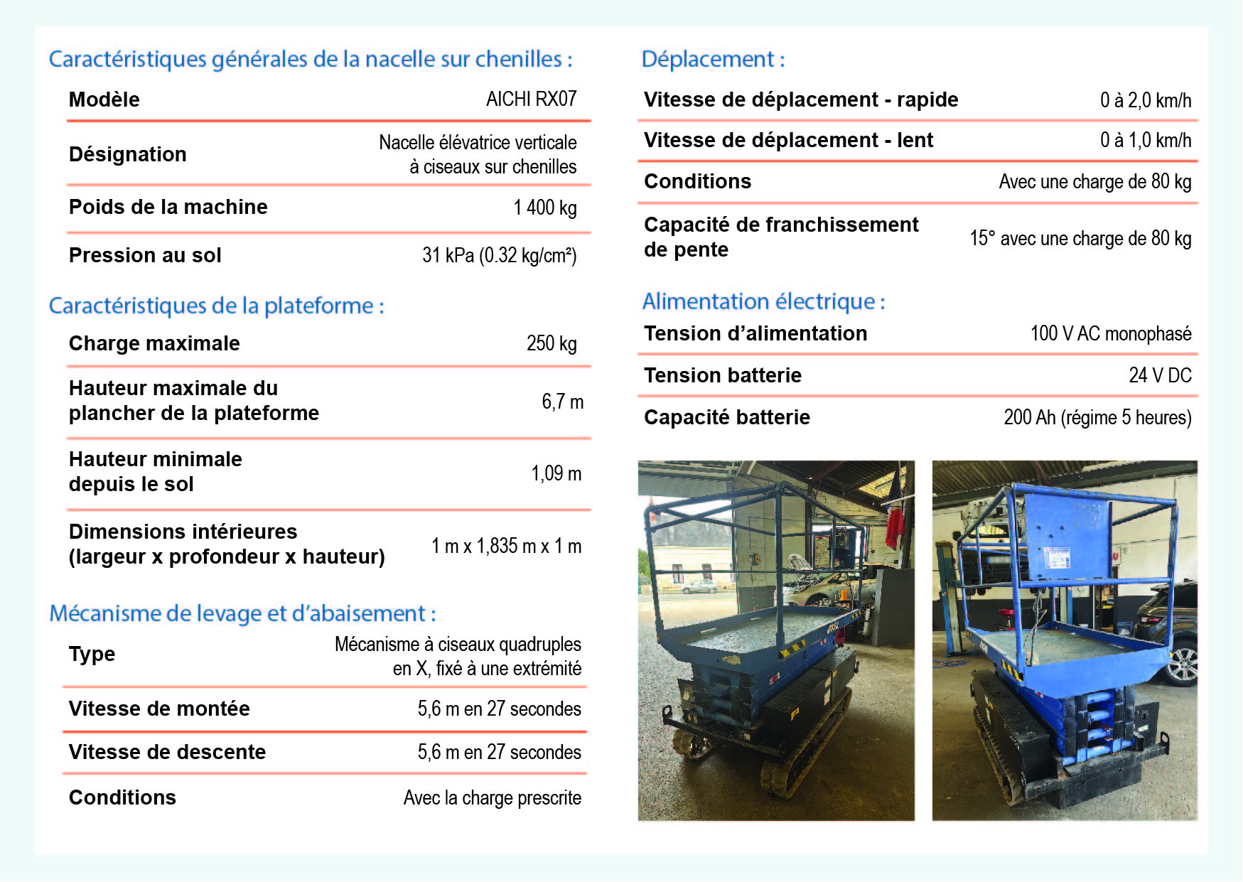 Tableau d'informations sur la nacelle sur chenilles professionnelle Zentrax AICHI RX07