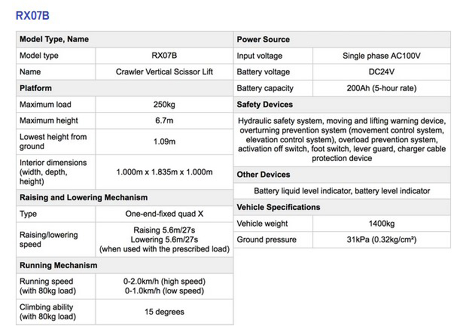 Tableau d'informations sur la AICHI RX07